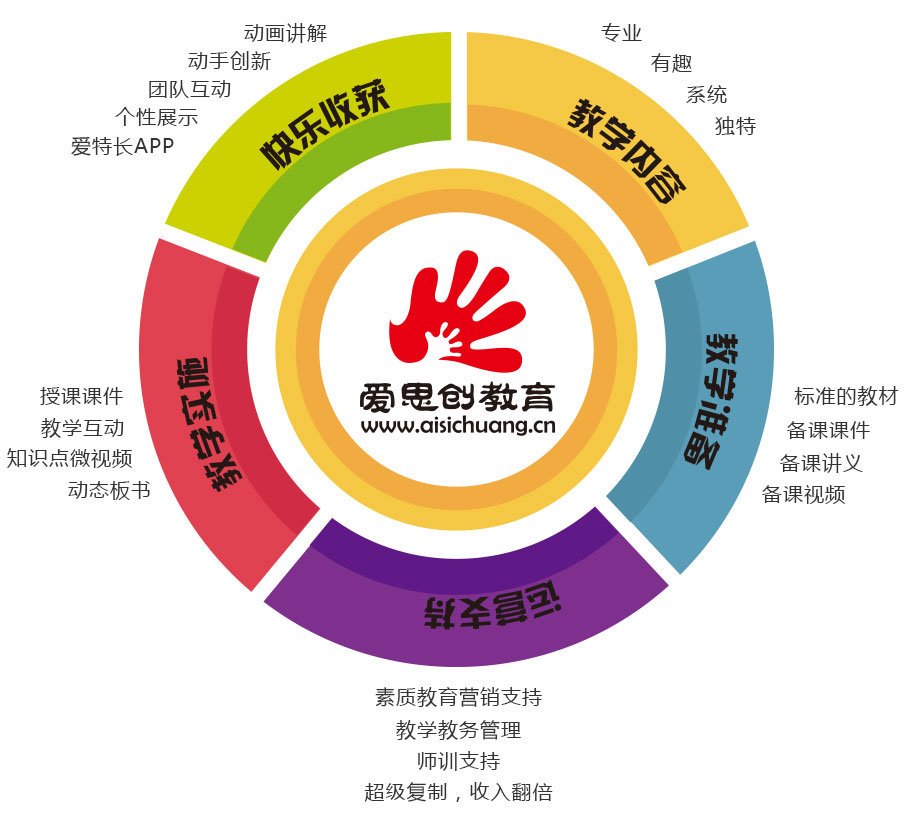 适合你们